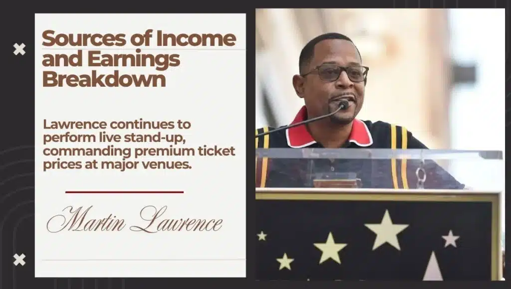 Sources of Income and Earnings Breakdown